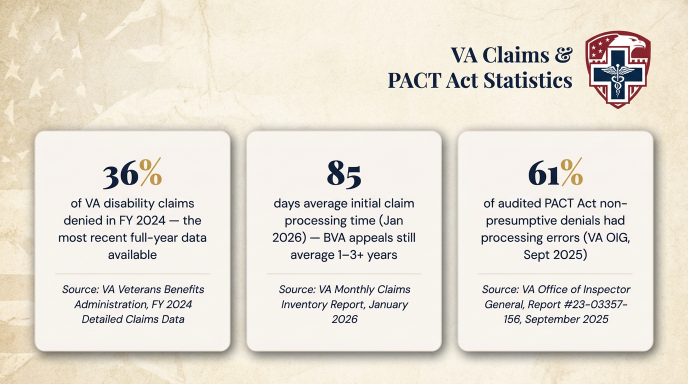 Is Your VA Claim Really Ready to File?